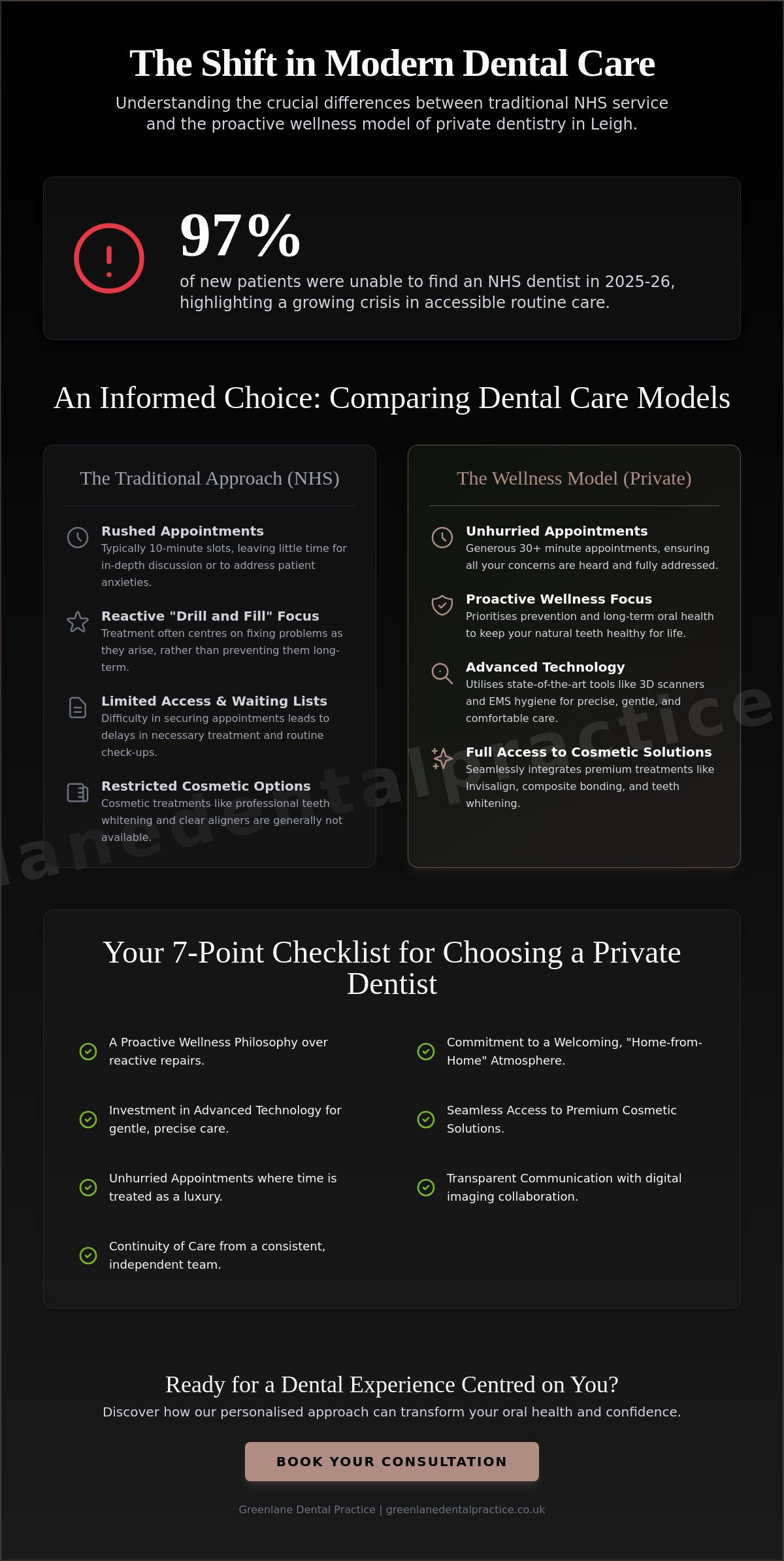 Choosing a Private Dentist in Leigh: The Ultimate Patient Checklist for 2026