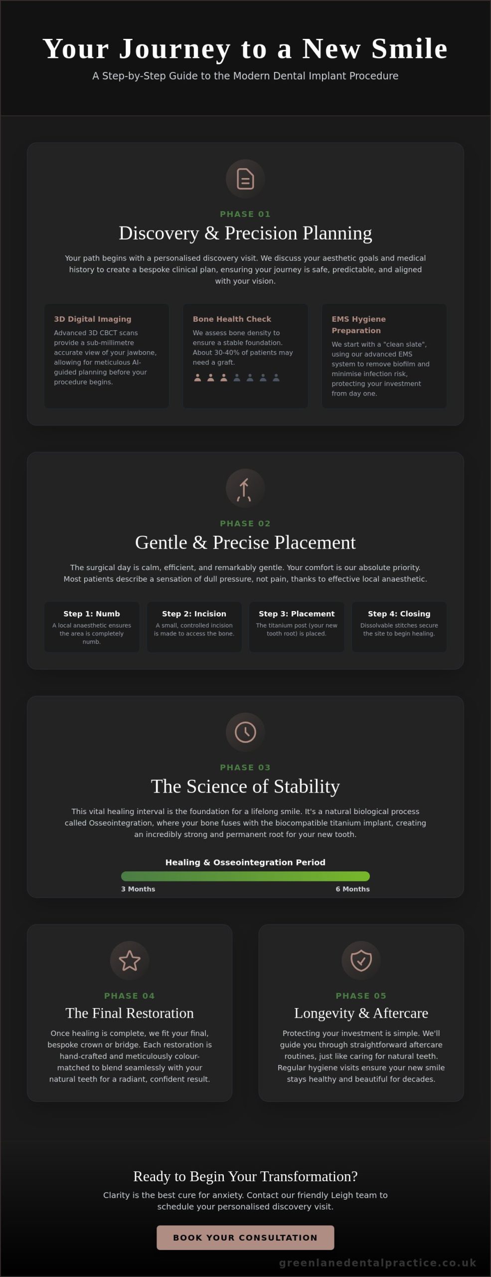 Dental Implant Procedure Steps: A Complete Guide to Your Smile Journey in 2026
