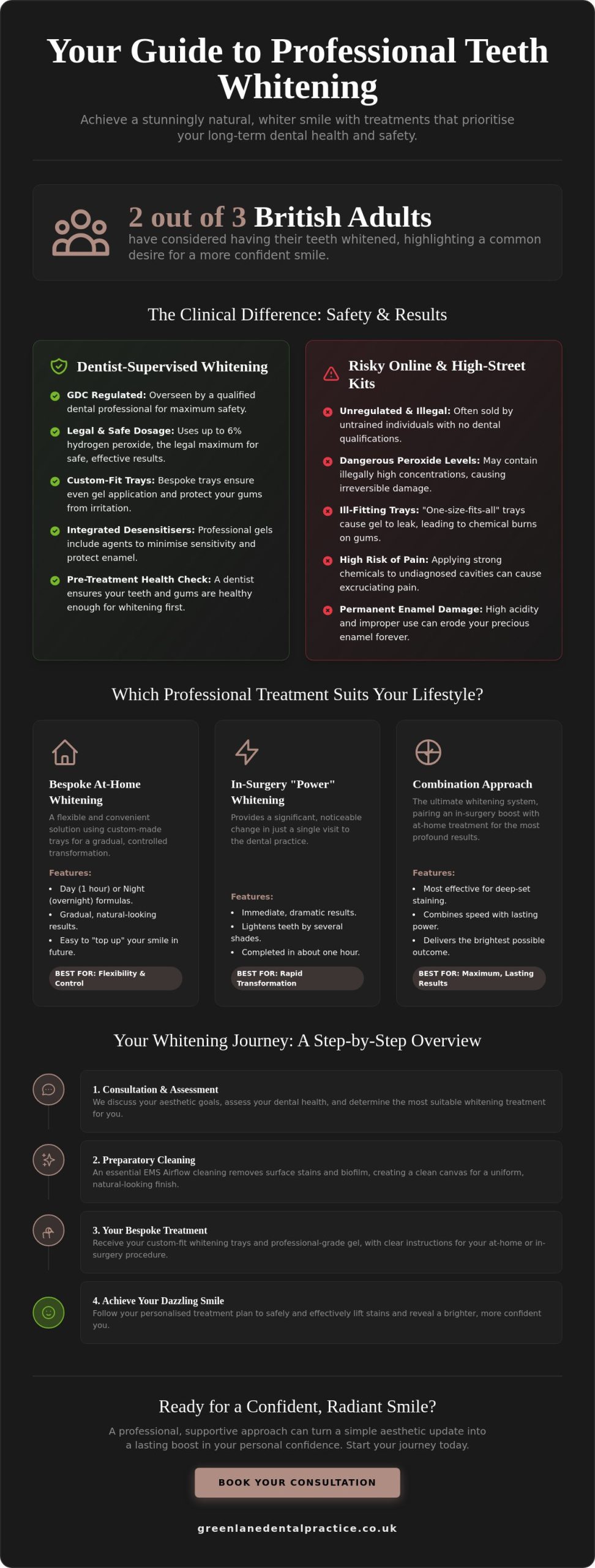 Professional Teeth Whitening Manchester: Your Guide to a Brighter, Safer Smile
