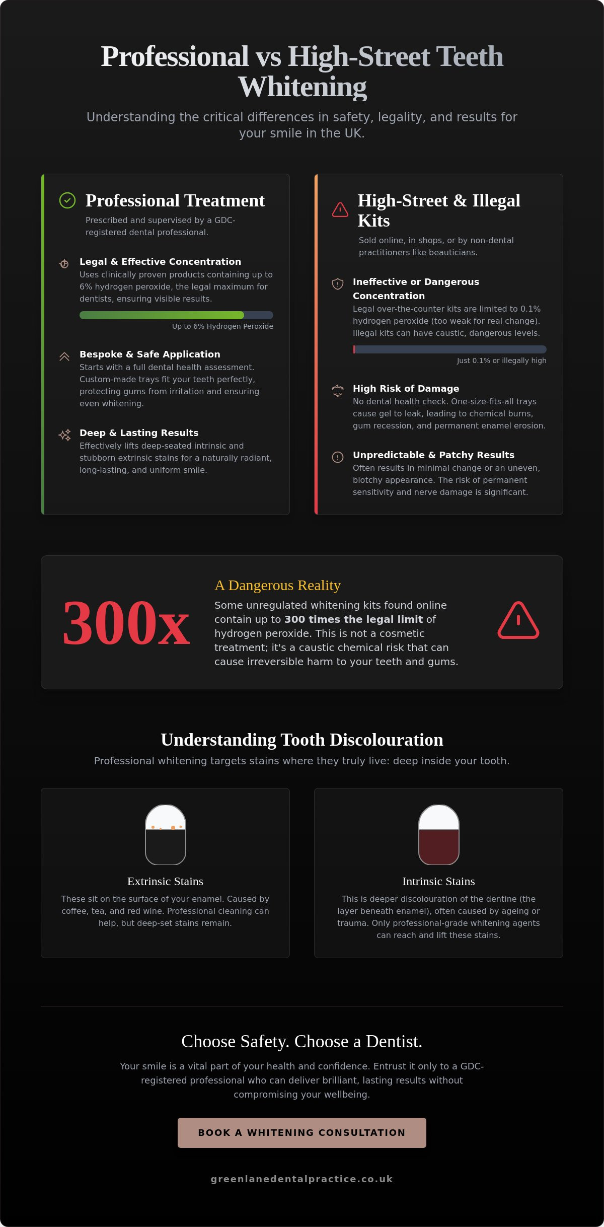 Teeth Whitening Leigh: The Ultimate 2026 Guide to a Brighter, Professional Smile