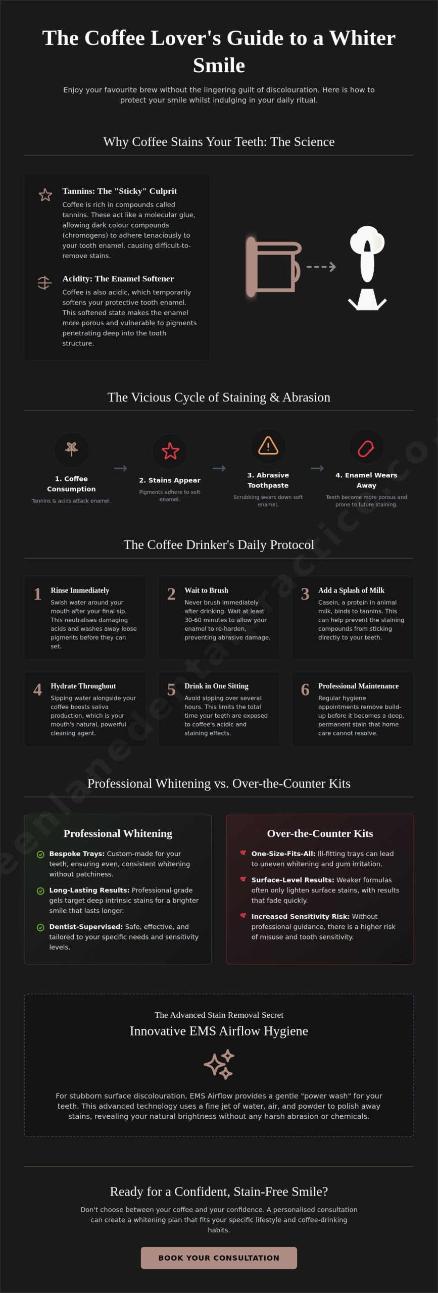 Teeth Whitening for Coffee Drinkers: The Ultimate How-To Guide for 2026