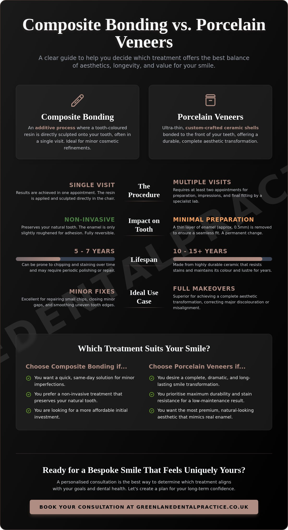 Composite Bonding vs Veneers: Which is Best for Your Smile Makeover in 2026?