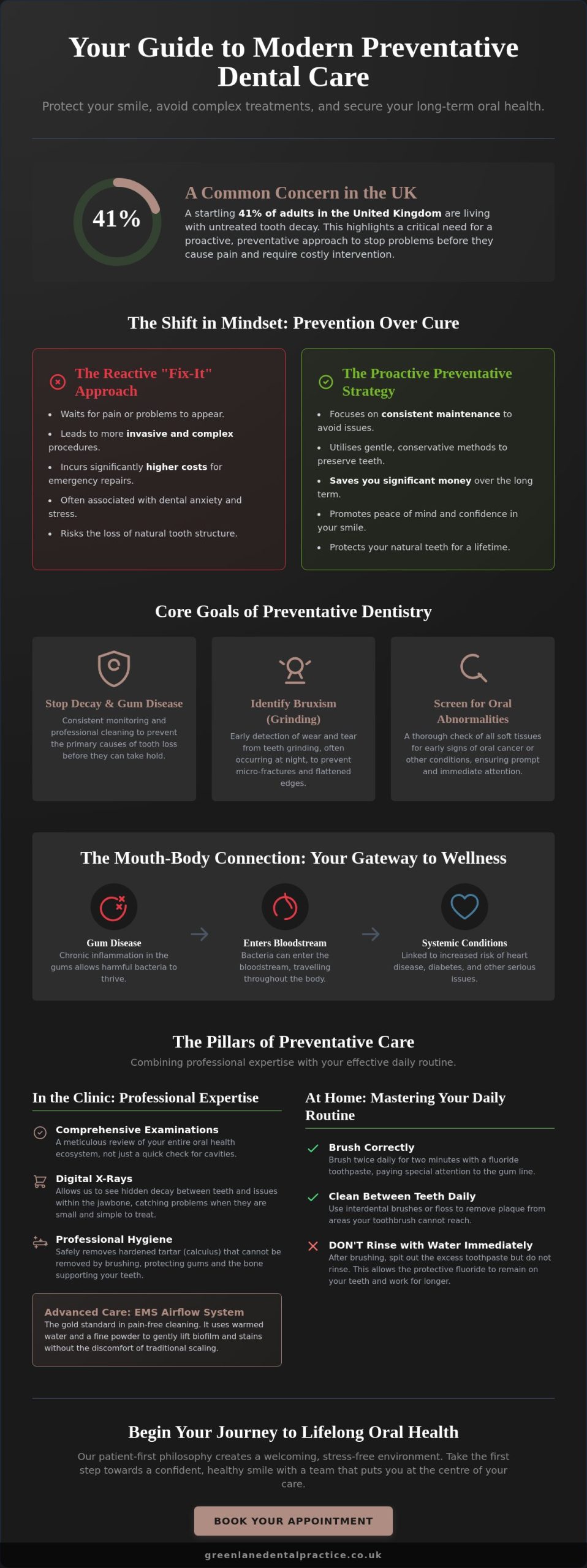 Preventative Dental Care: The Complete Guide to Lifelong Oral Health