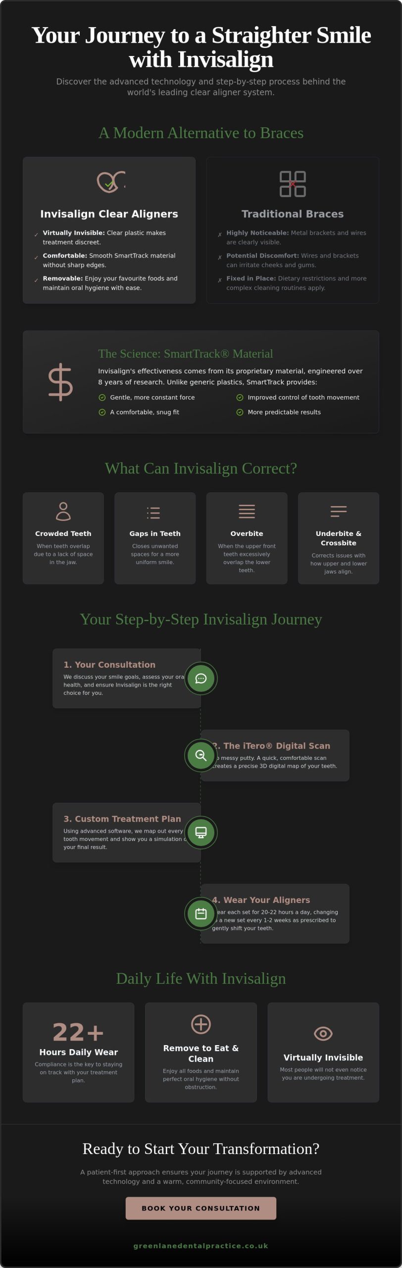 How Does Invisalign Work? Your Complete Guide to Clear Aligner Treatment