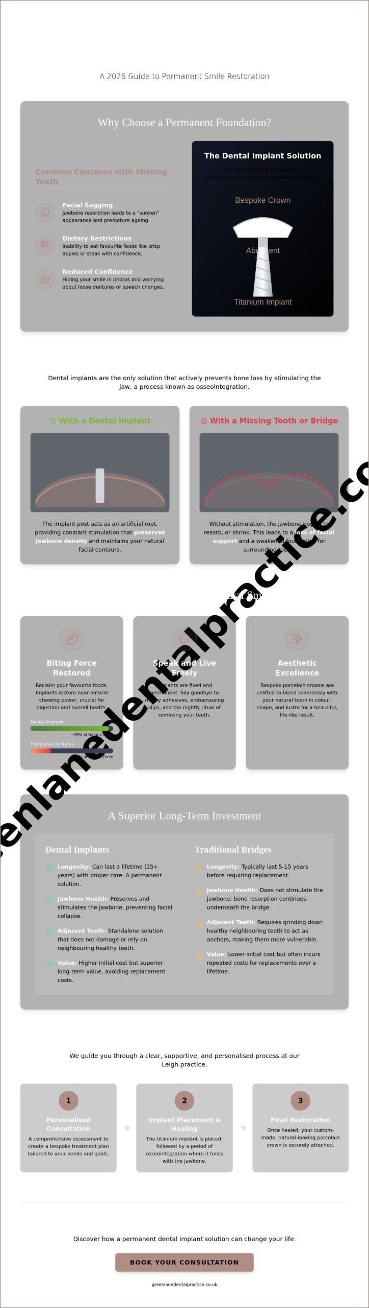 The Life-Changing Benefits of Dental Implants: A Comprehensive 2026 Guide