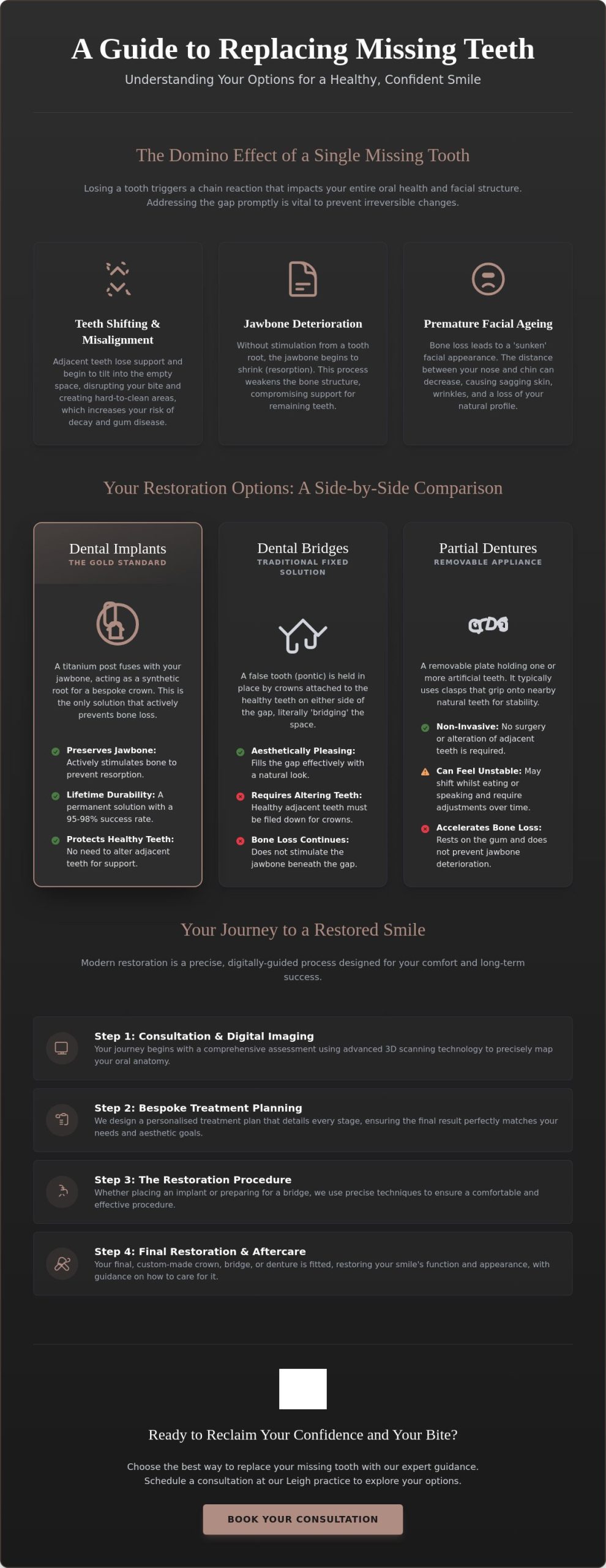 Best Way to Replace a Missing Tooth: Your 2026 Restorative Guide