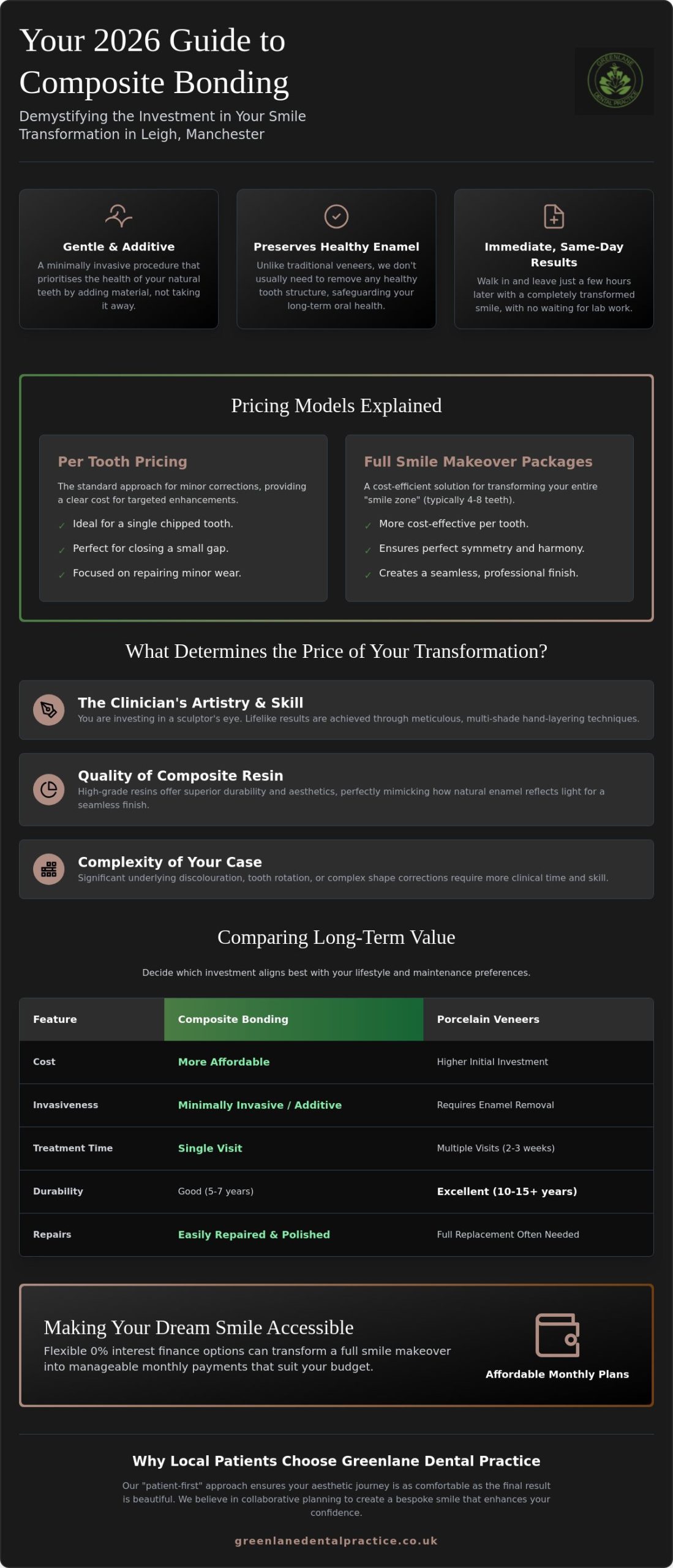 Composite Bonding Price Leigh Manchester: Your 2026 Investment Guide
