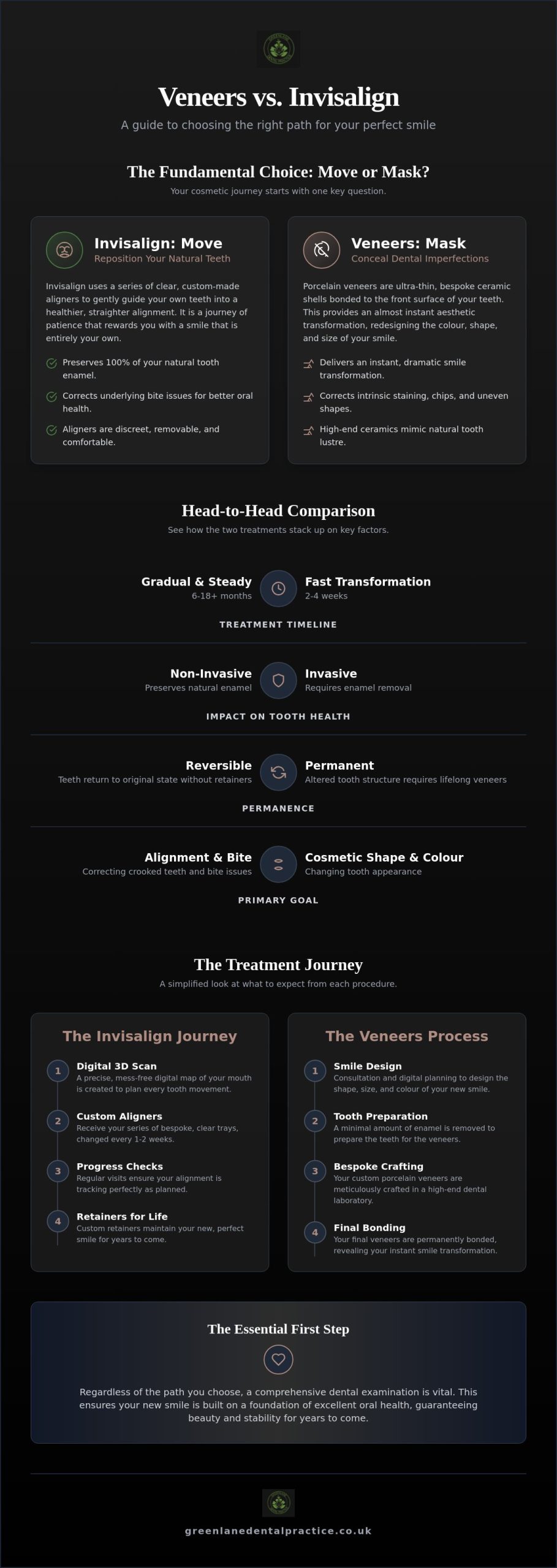 Veneers vs Invisalign in Leigh: Which Path to Your Perfect Smile?