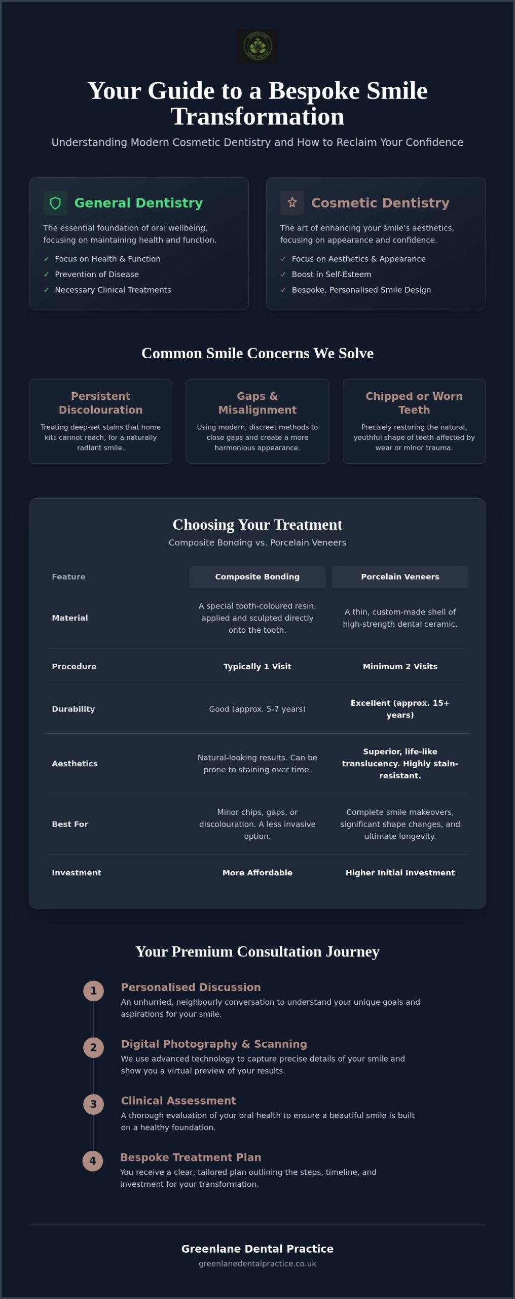 Cosmetic Dentist Near Me in Leigh: Your 2026 Guide to a Bespoke Smile