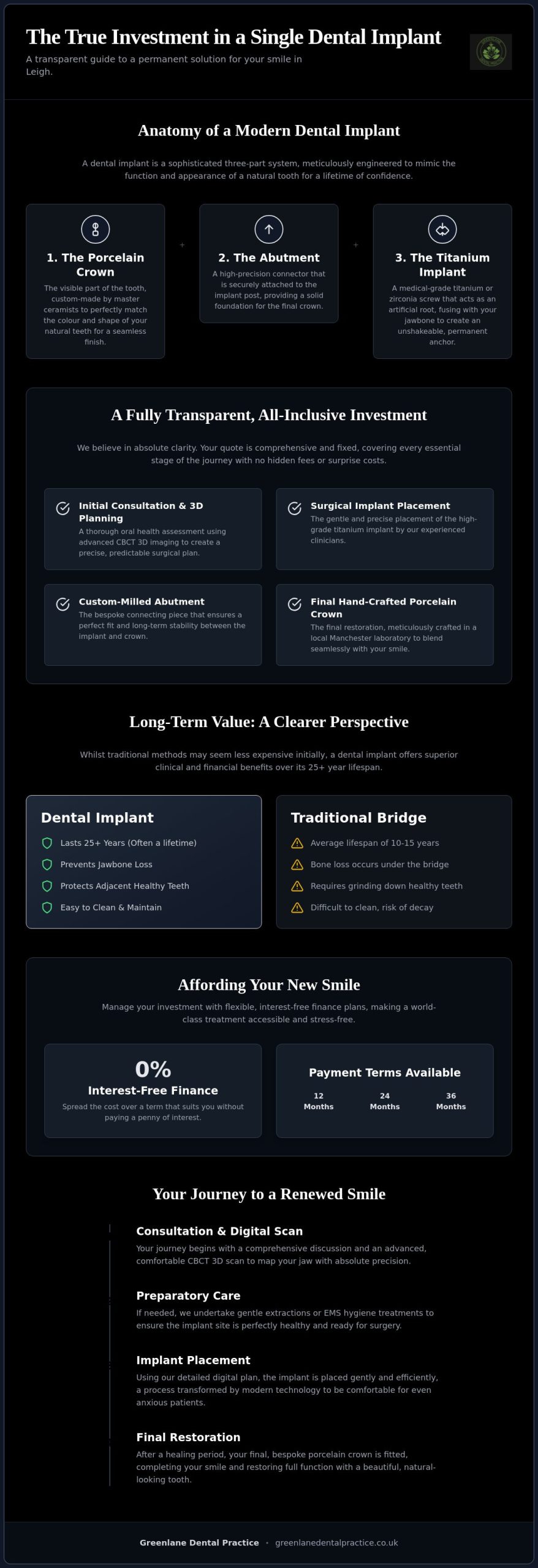 Cost of a Single Dental Implant in Leigh: 2026 Price & Value Guide