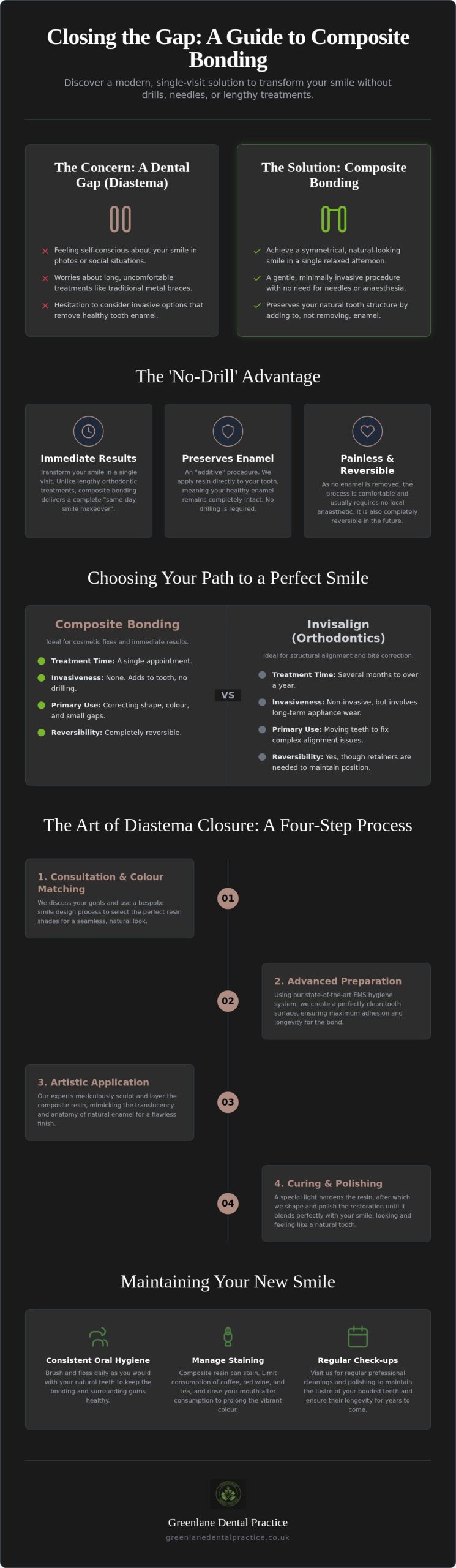 Composite Bonding for Gapped Teeth Leigh: Close the Gap in One Visit