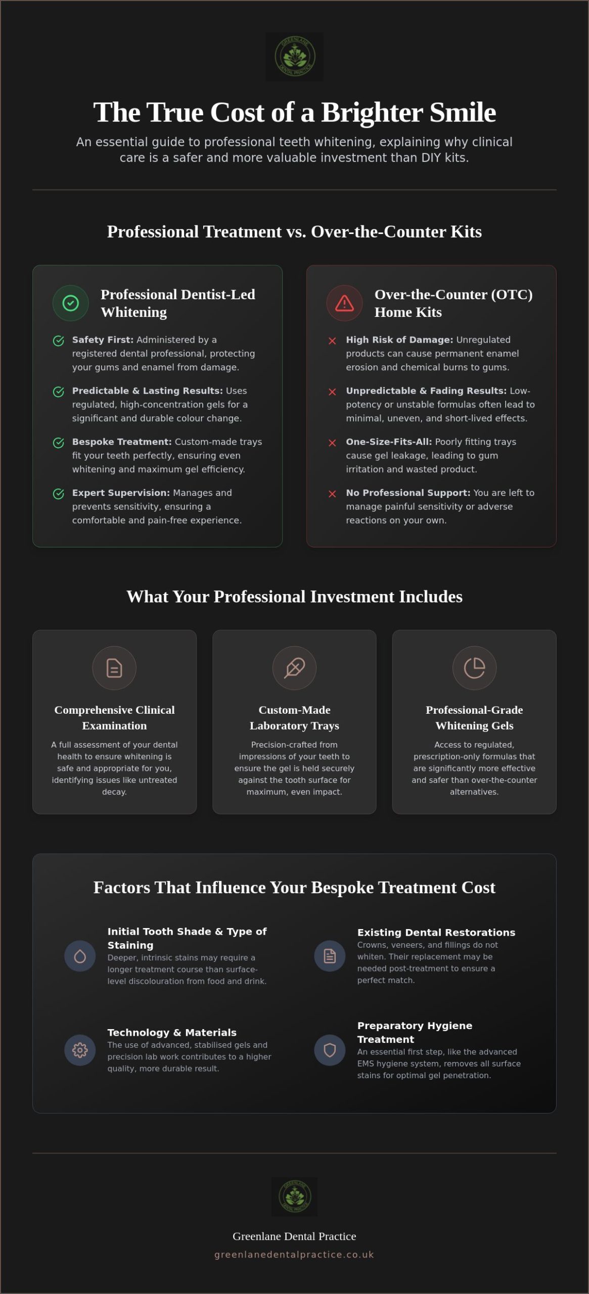 Professional Teeth Whitening Cost Leigh: Your 2026 Investment Guide
