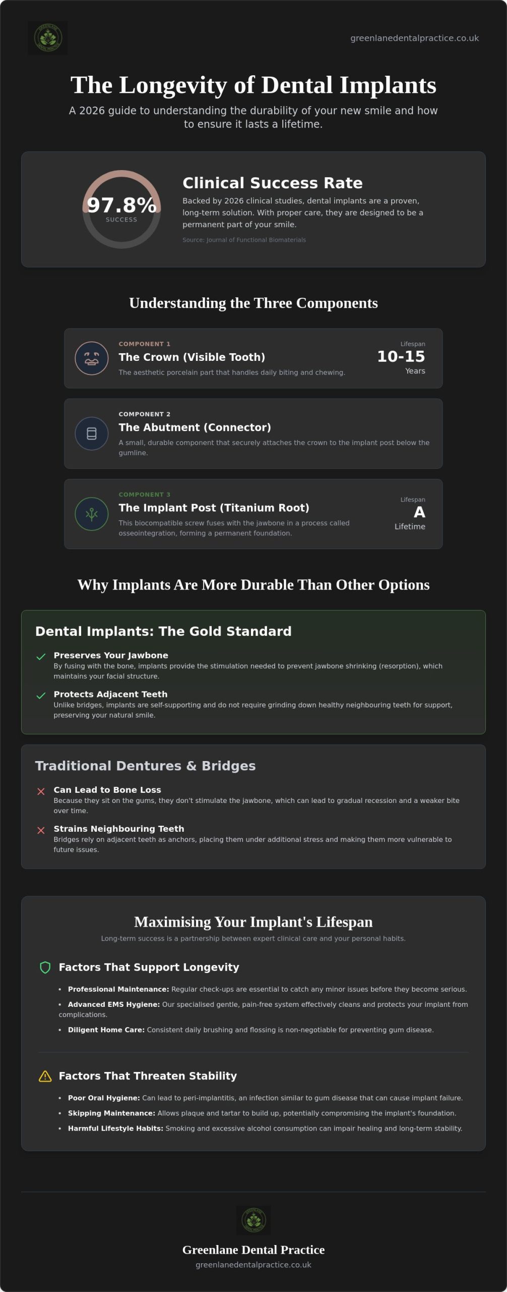 How Long Do Dental Implants Last? Your 2026 Patient Guide to Lifelong Results