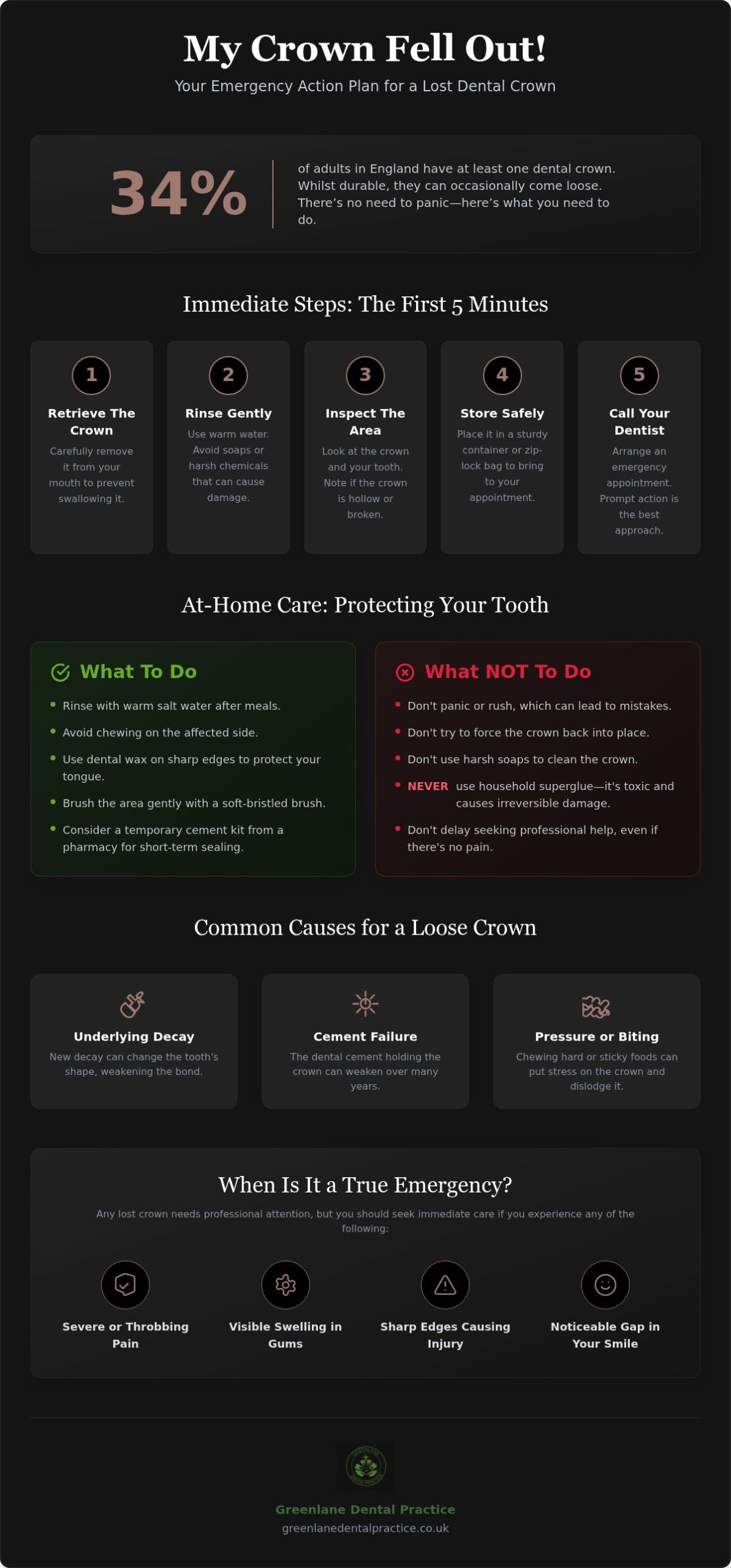 My Crown Fell Out: What to Do and How to Protect Your Smile