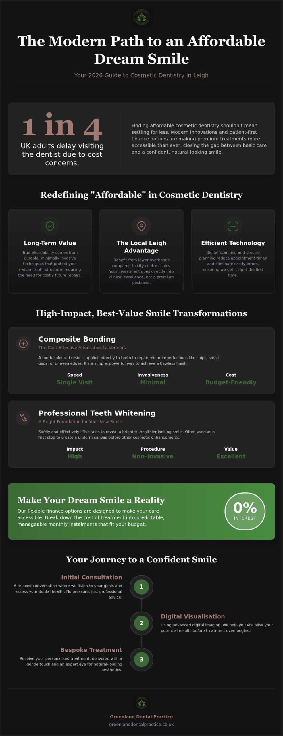 Affordable Cosmetic Dentist Leigh: Achieving Your Dream Smile in 2026