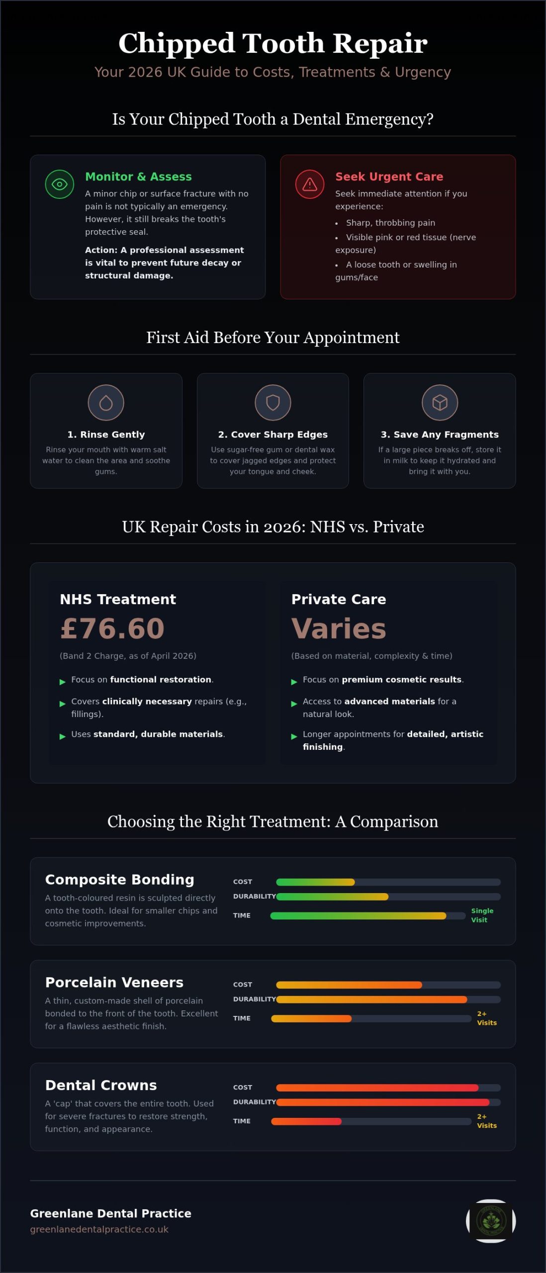 Chipped Tooth Repair Cost: A 2026 Guide to Restoring Your Smile in Leigh