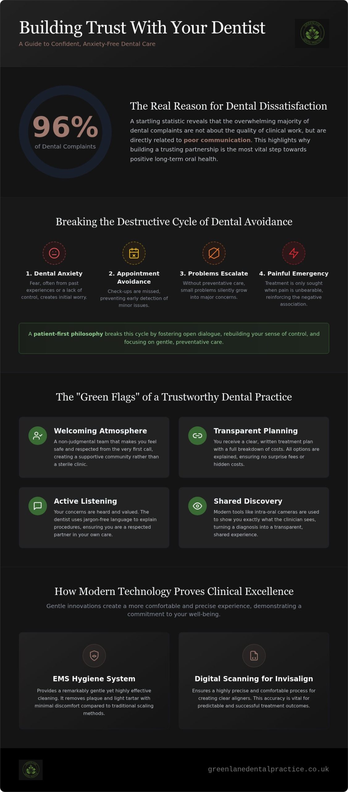 Building Trust with a Dentist: A Patient’s Guide to Stress-Free Care in 2026