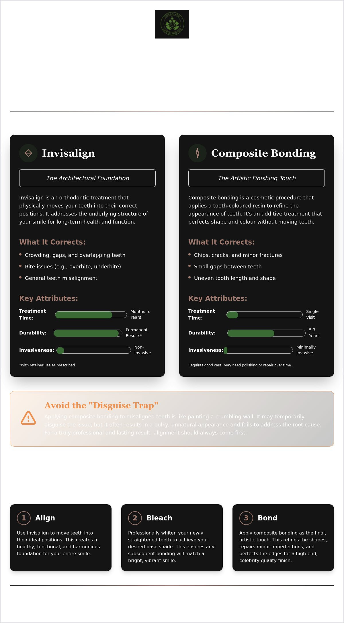 Invisalign vs Composite Bonding: Which Is Right for Your Smile Makeover?