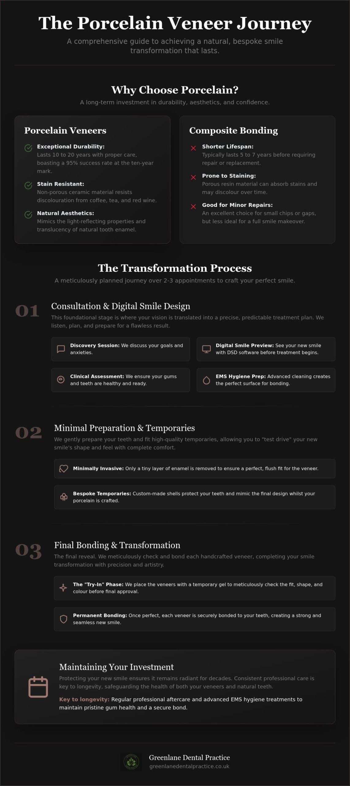 Porcelain Veneers: Your Step-by-Step 2026 Guide