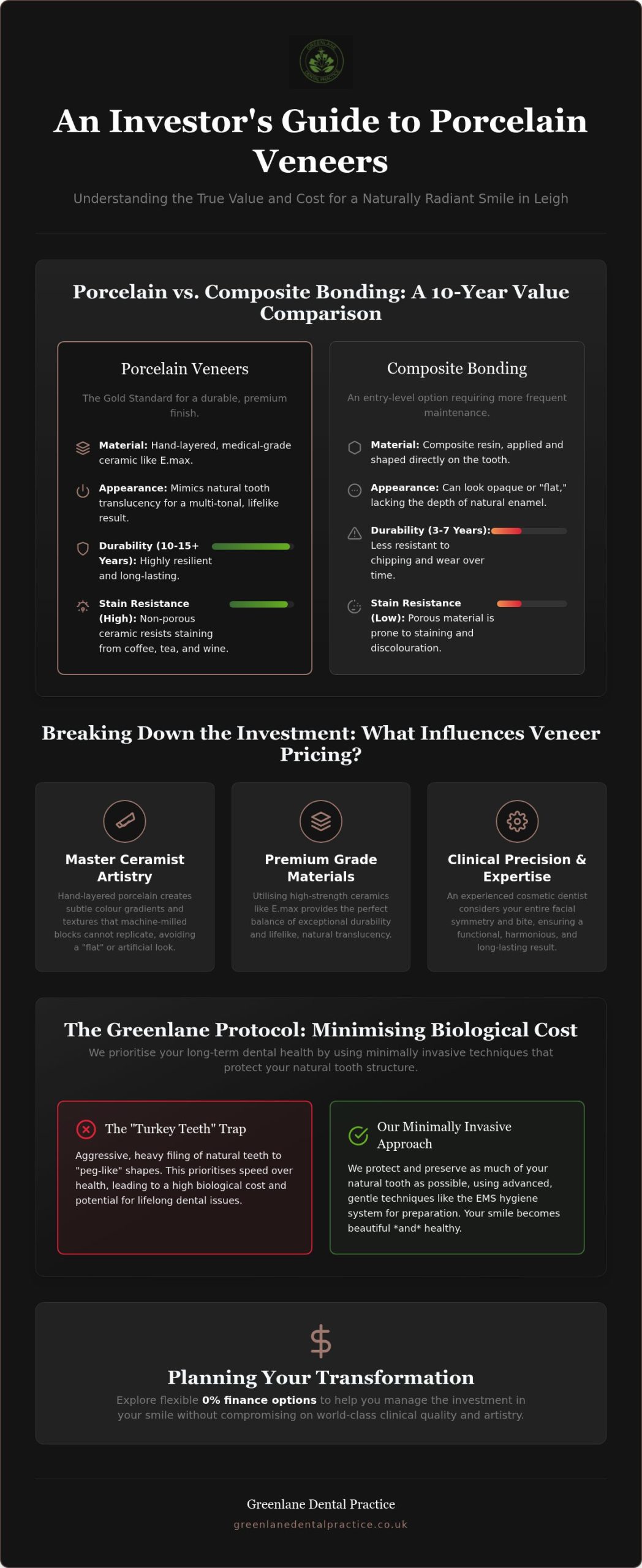 Porcelain Veneers Cost Leigh: Your 2026 Guide to Smile Investment
