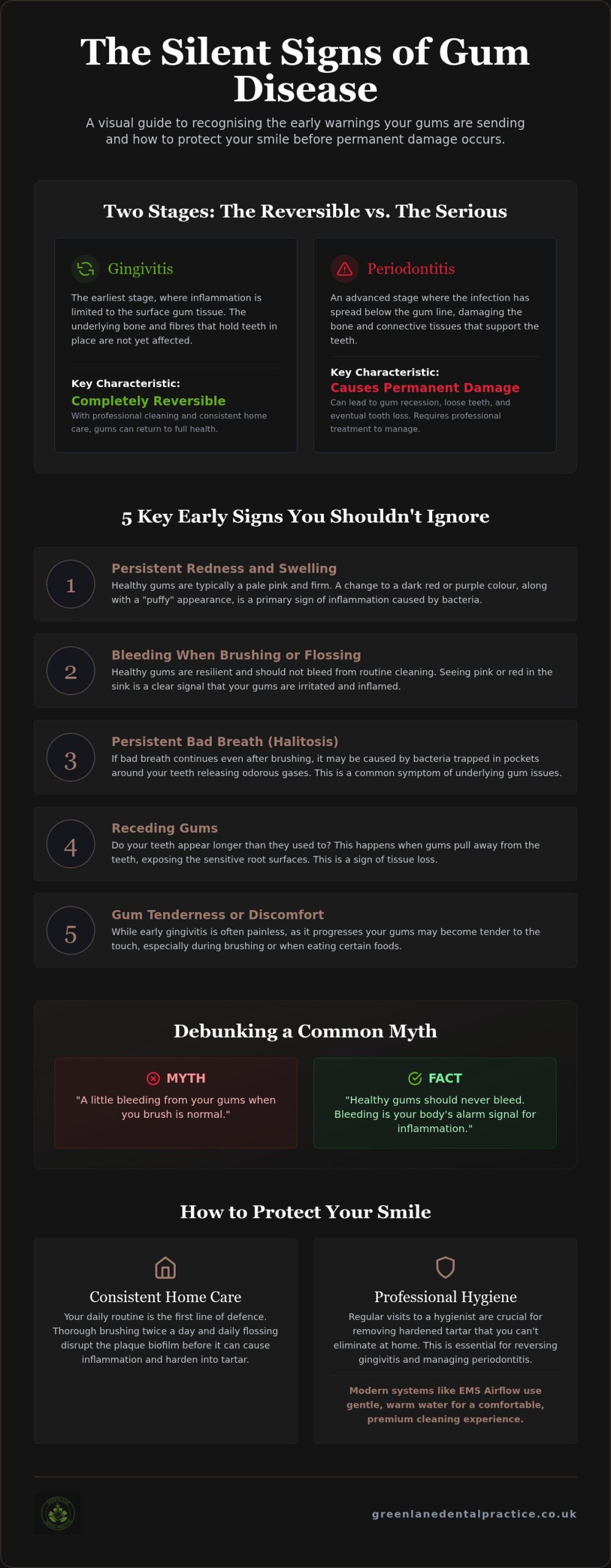 Early Signs of Gum Disease: A Guide to Protecting Your Smile in 2026