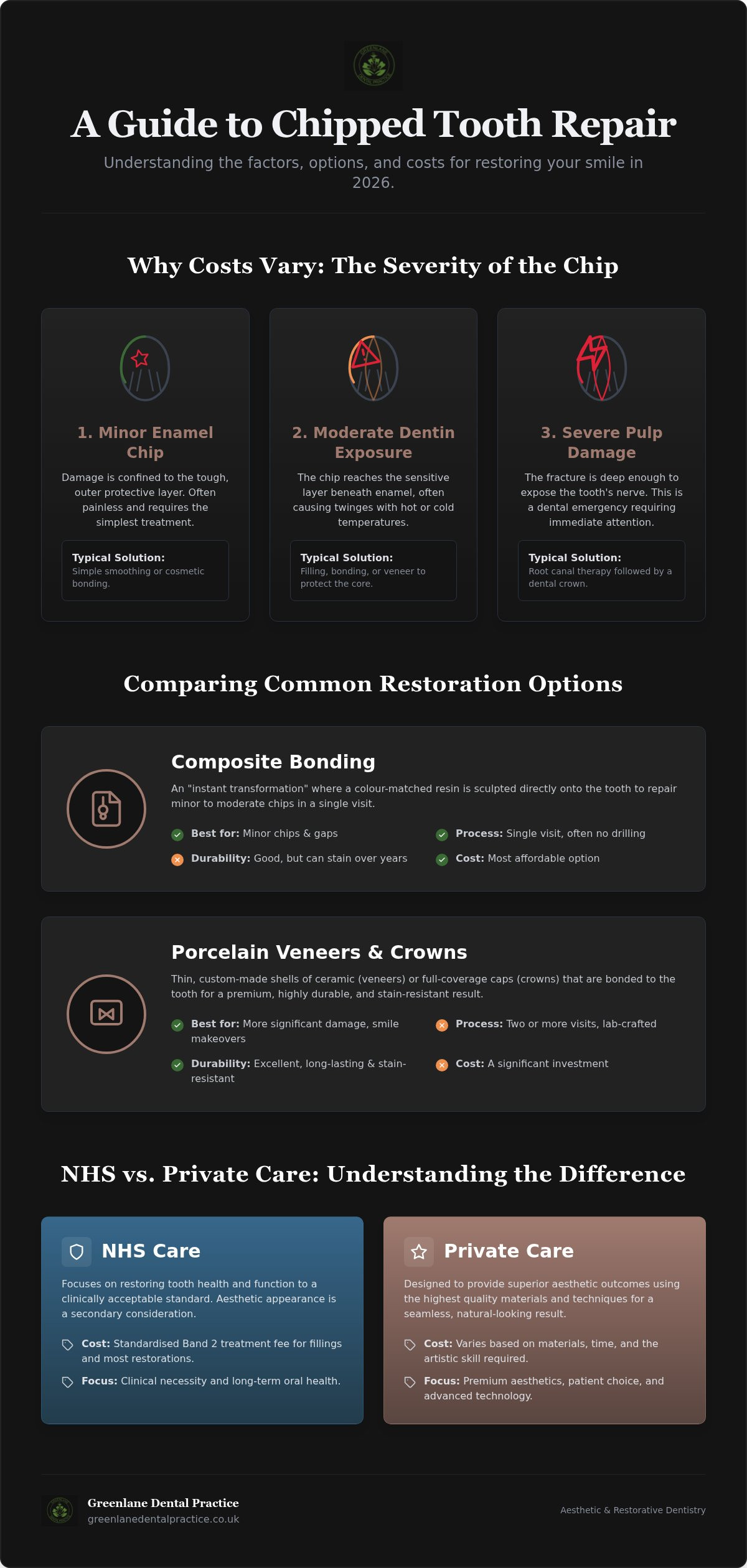 Chipped Tooth Repair Cost: The 2026 UK Guide to Restoring Your Smile