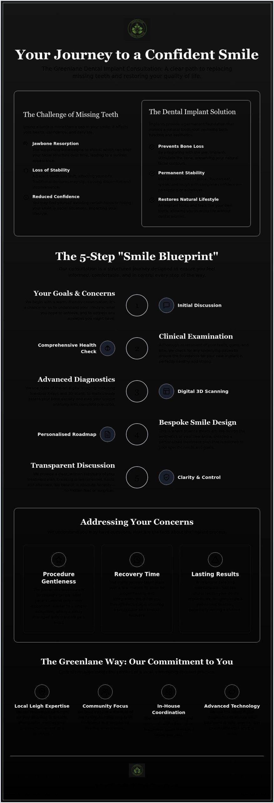 Dental Implant Consultation Leigh at Greenlane Dental