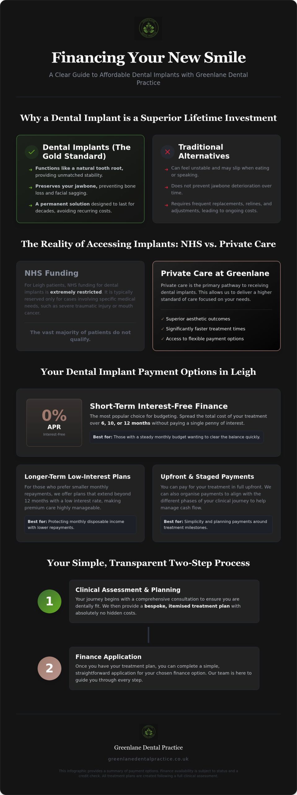 Dental Implant Payment Options Leigh: Making Your New Smile Affordable in 2026