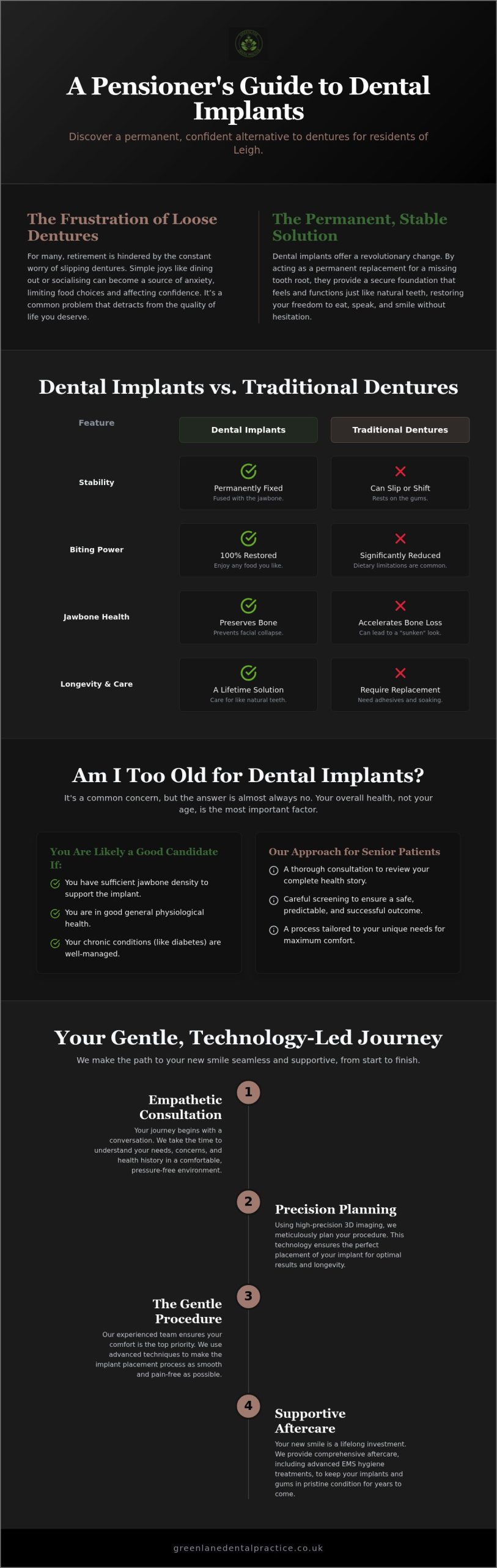 Dental Implants for Leigh Pensioners: 2026 Guide